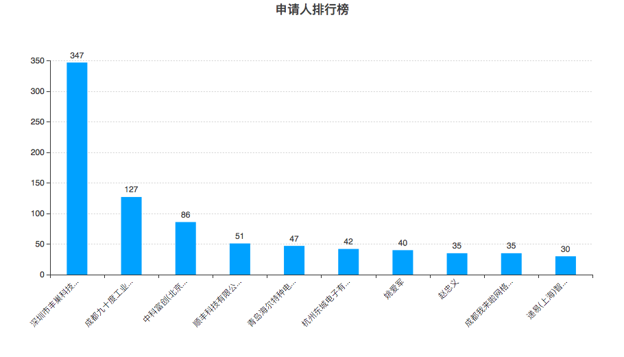 豐巢公司收不到會(huì)員費(fèi)！建議去試試收專利許可費(fèi)