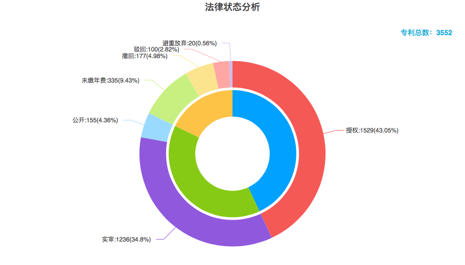 豐巢公司收不到會(huì)員費(fèi)！建議去試試收專利許可費(fèi)