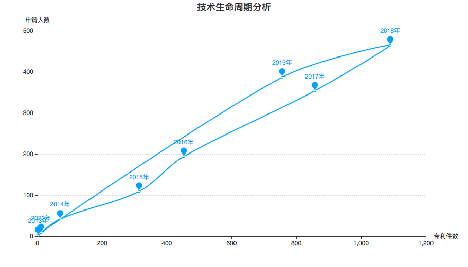 豐巢公司收不到會(huì)員費(fèi)！建議去試試收專利許可費(fèi)