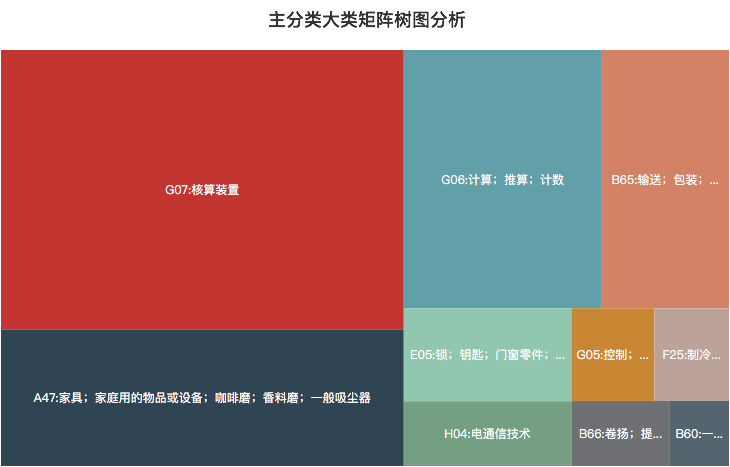 豐巢公司收不到會(huì)員費(fèi)！建議去試試收專利許可費(fèi)