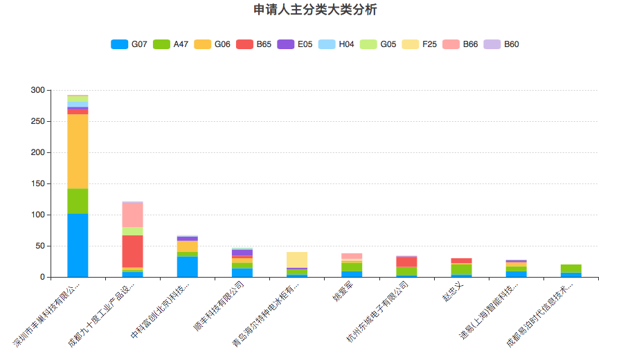 豐巢公司收不到會(huì)員費(fèi)！建議去試試收專利許可費(fèi)