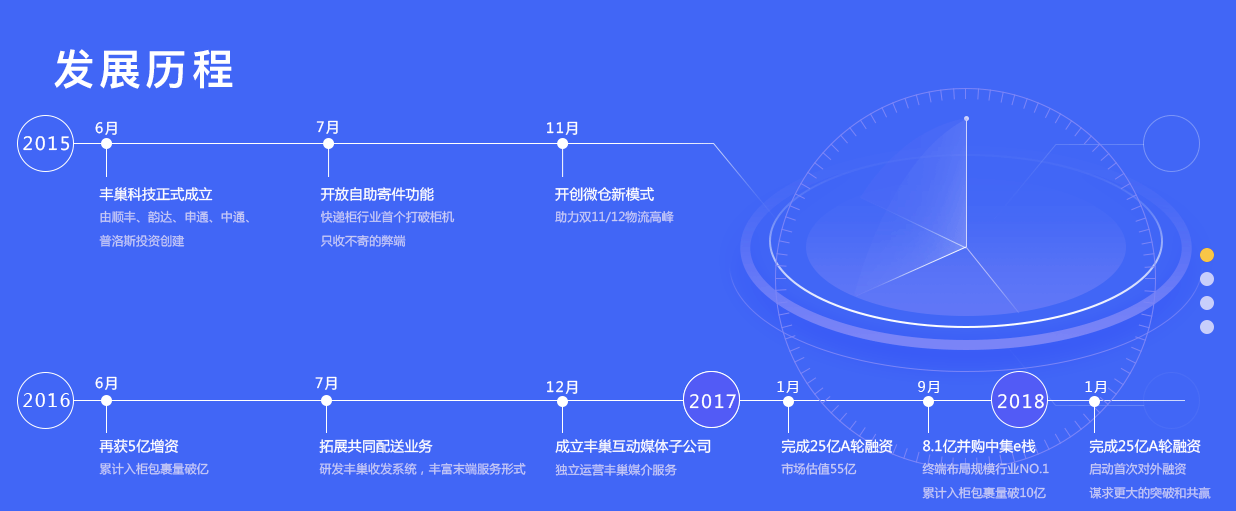 豐巢公司收不到會(huì)員費(fèi)！建議去試試收專利許可費(fèi)