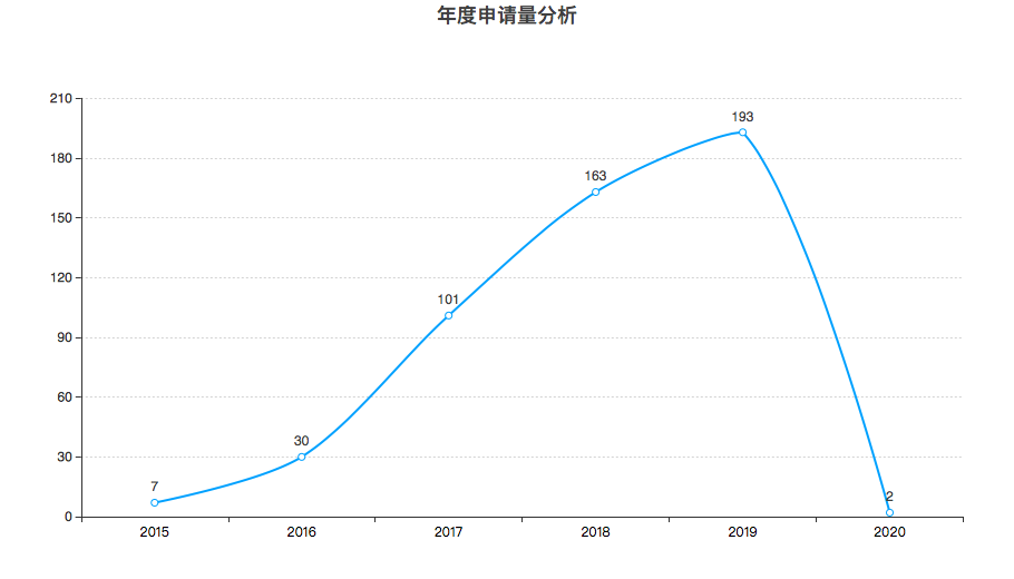 豐巢公司收不到會(huì)員費(fèi)！建議去試試收專利許可費(fèi)