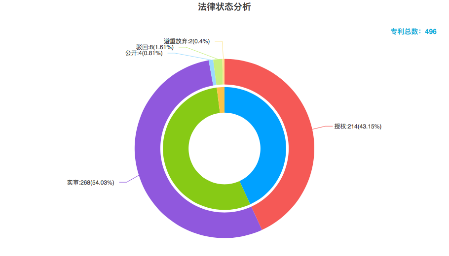 豐巢公司收不到會(huì)員費(fèi)！建議去試試收專利許可費(fèi)