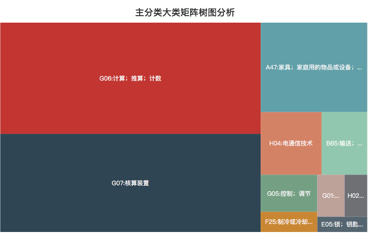 豐巢公司收不到會(huì)員費(fèi)！建議去試試收專利許可費(fèi)