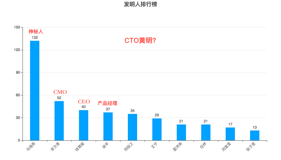 豐巢公司收不到會(huì)員費(fèi)！建議去試試收專利許可費(fèi)