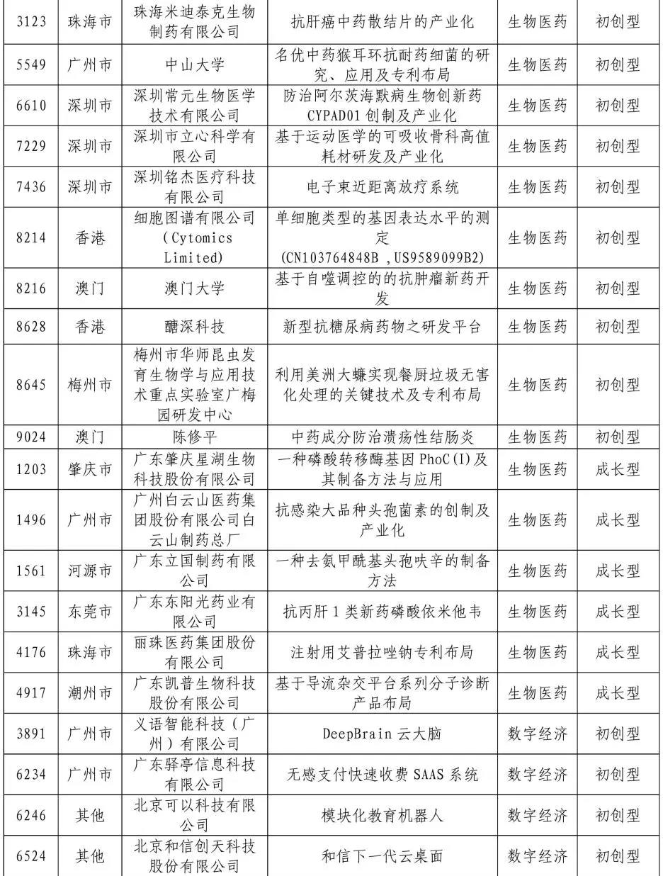 來了來了！2020年灣高賽百強名單公示！