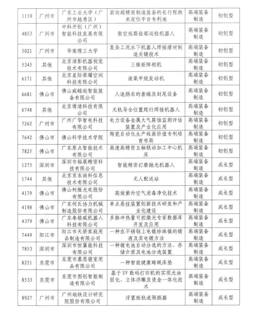 來了來了！2020年灣高賽百強名單公示！