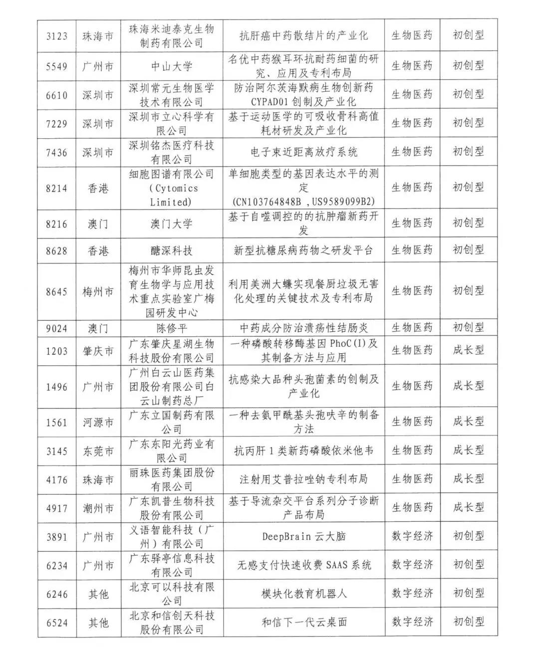 來了來了！2020年灣高賽百強名單公示！