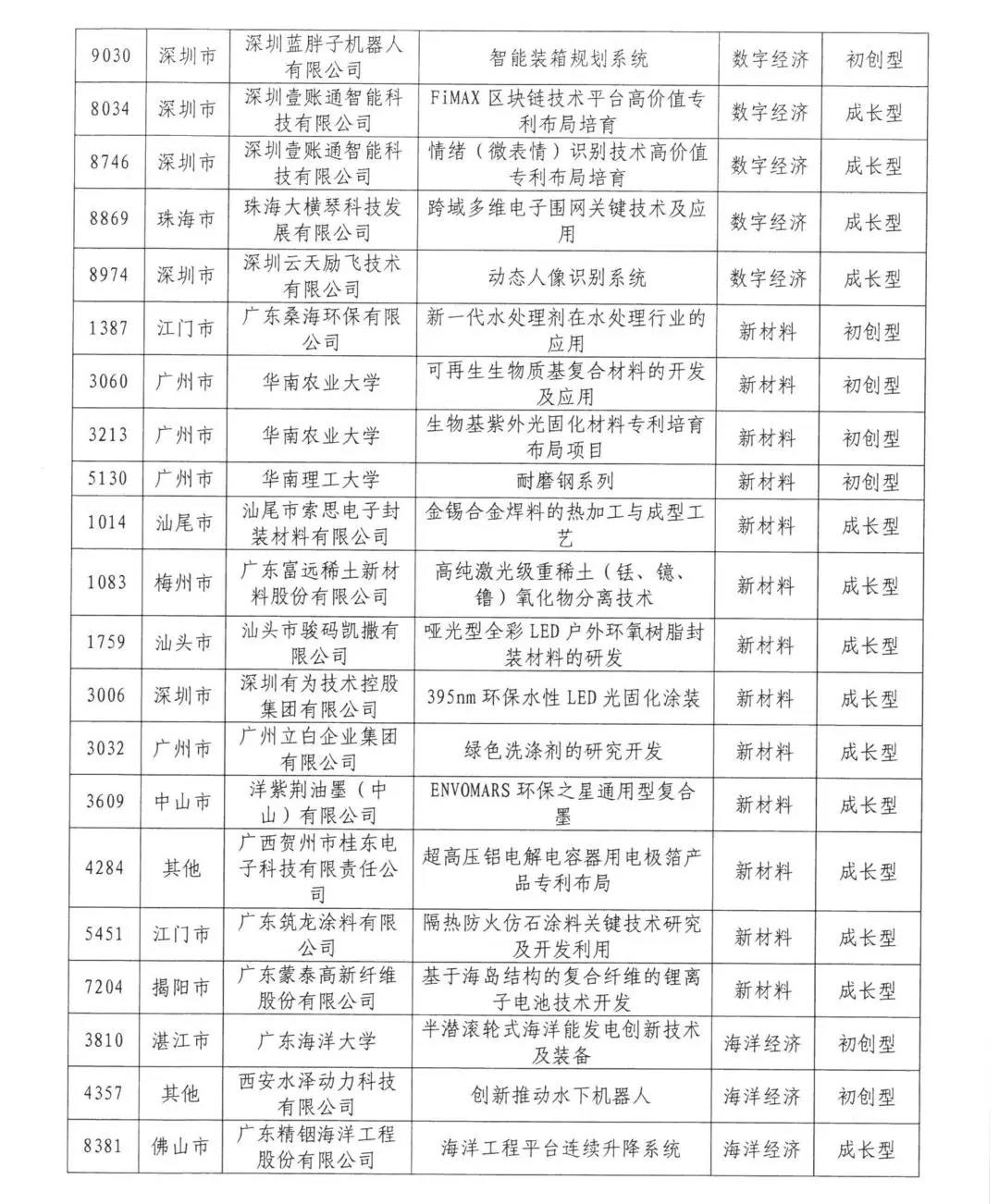 來了來了！2020年灣高賽百強名單公示！