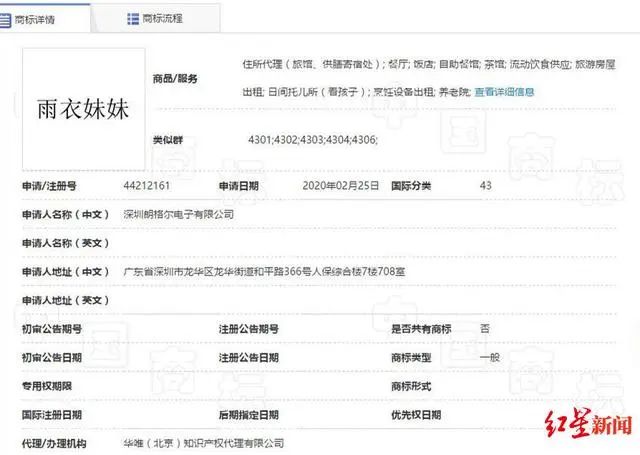 成都“雨衣妹妹”前線堅守，卻遭搶注商標(biāo)！相關(guān)部門：依法駁回