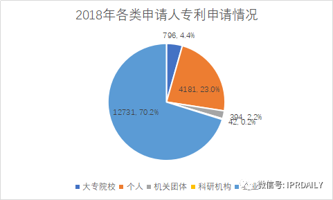 廣州市白云區(qū)2019年專利數(shù)據(jù)分析報(bào)告