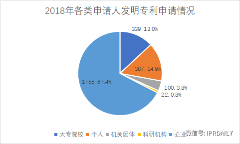 廣州市白云區(qū)2019年專利數(shù)據(jù)分析報(bào)告