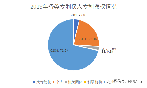 廣州市白云區(qū)2019年專利數(shù)據(jù)分析報(bào)告