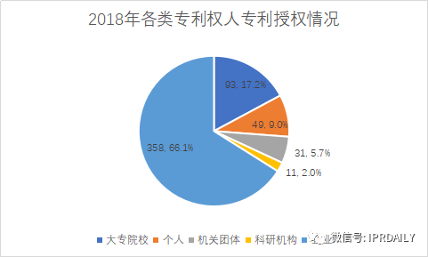 廣州市白云區(qū)2019年專利數(shù)據(jù)分析報(bào)告