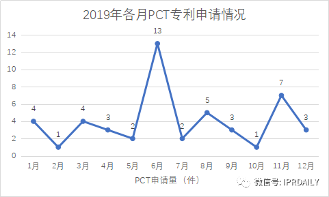 廣州市白云區(qū)2019年專利數(shù)據(jù)分析報(bào)告