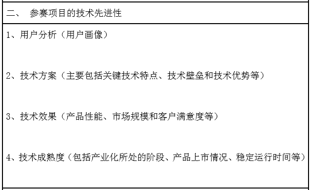 2020新高賽火熱報(bào)名中！圖文攻略助您輕松報(bào)名！