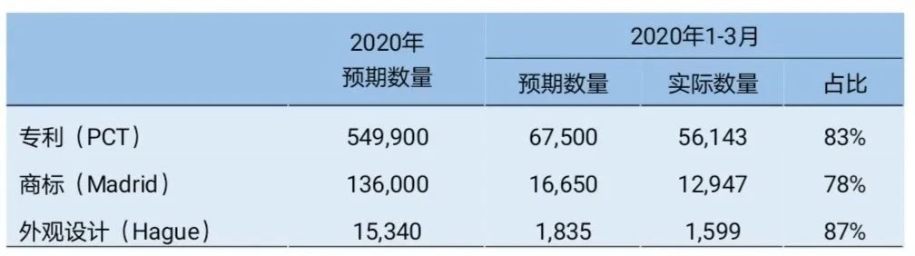 衰退中崛起：經(jīng)濟(jì)危機(jī)下的企業(yè)知識(shí)產(chǎn)權(quán)