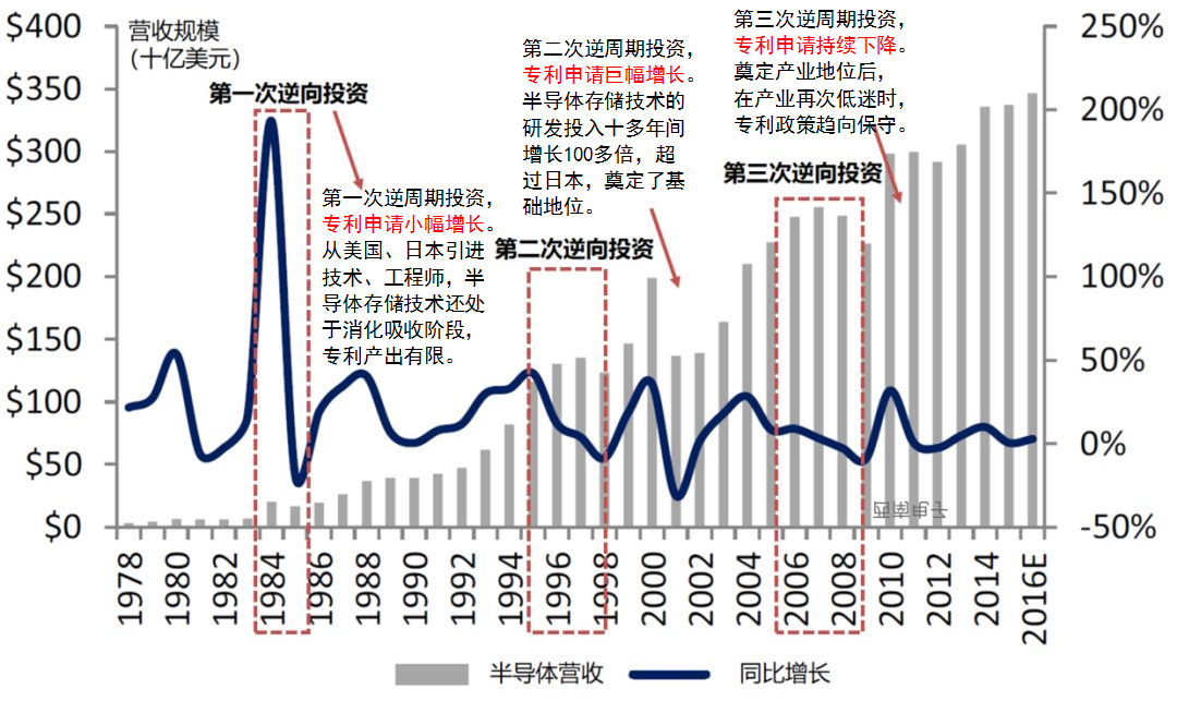 衰退中崛起：經(jīng)濟(jì)危機(jī)下的企業(yè)知識(shí)產(chǎn)權(quán)