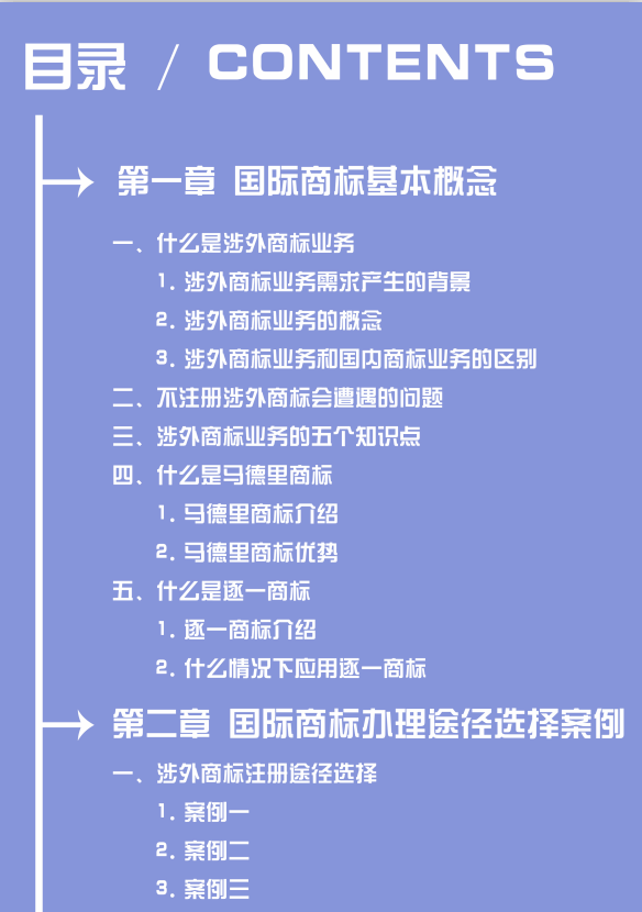 涉外商標(biāo)注冊(cè)業(yè)務(wù)中，您是否被這些煩惱困擾？一本《國(guó)際商標(biāo)業(yè)務(wù)指南》幫您輕松解決！