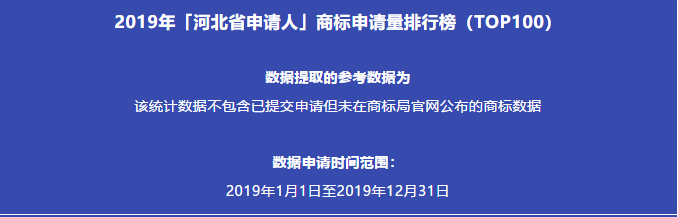 2019年「河北省申請人」商標(biāo)申請量排行榜（TOP100）