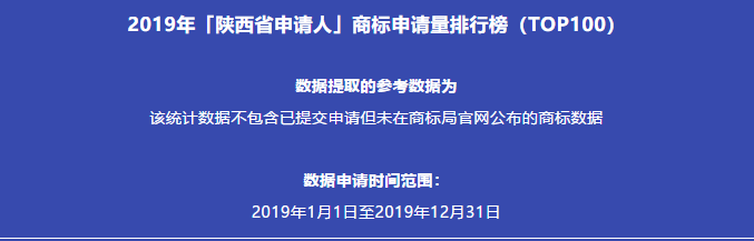 2019年「陜西省申請人」商標(biāo)申請量排行榜（TOP100）