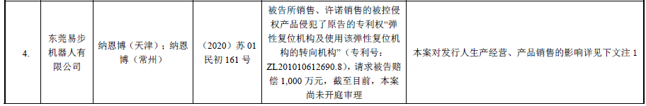 62起專利訴訟，涉案上億元！小米系“九號平衡車”能否順利“滑進”科創(chuàng)板