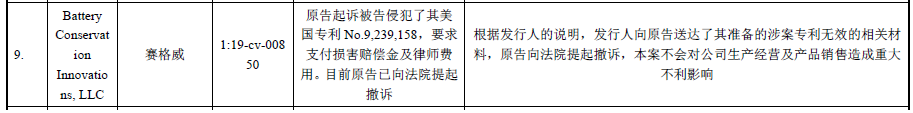 62起專利訴訟，涉案上億元！小米系“九號平衡車”能否順利“滑進”科創(chuàng)板