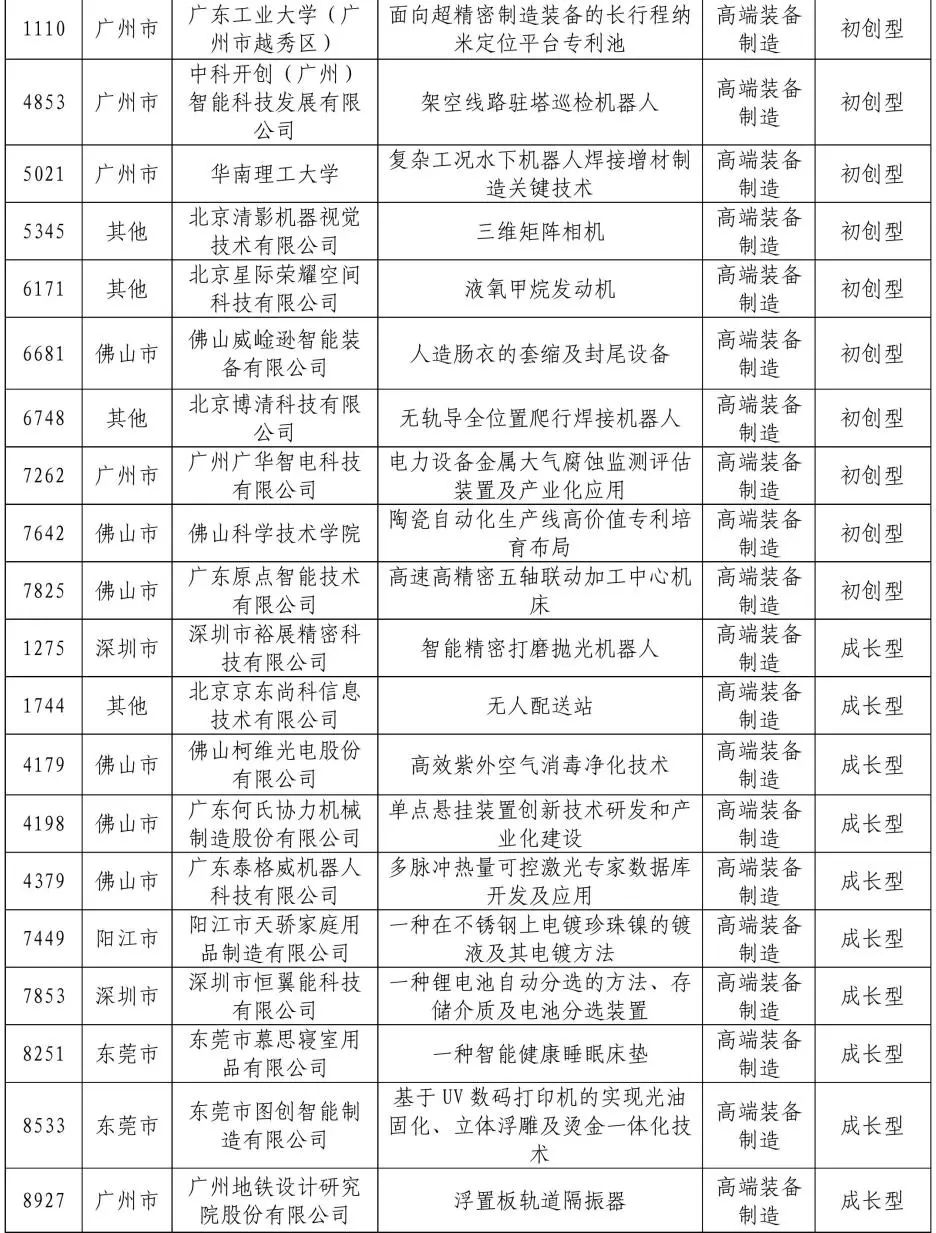 公示結(jié)束！2020灣高賽百?gòu)?qiáng)名單正式出爐！