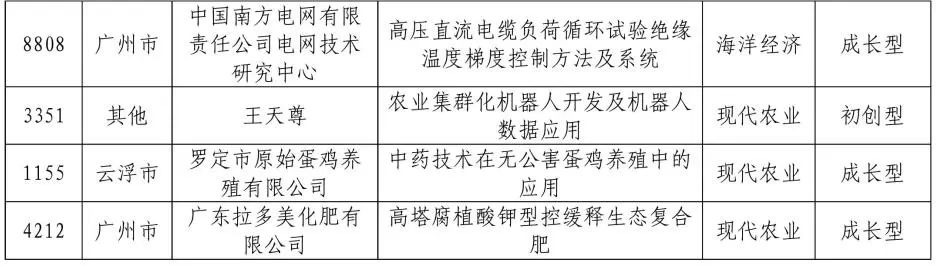 公示結(jié)束！2020灣高賽百?gòu)?qiáng)名單正式出爐！