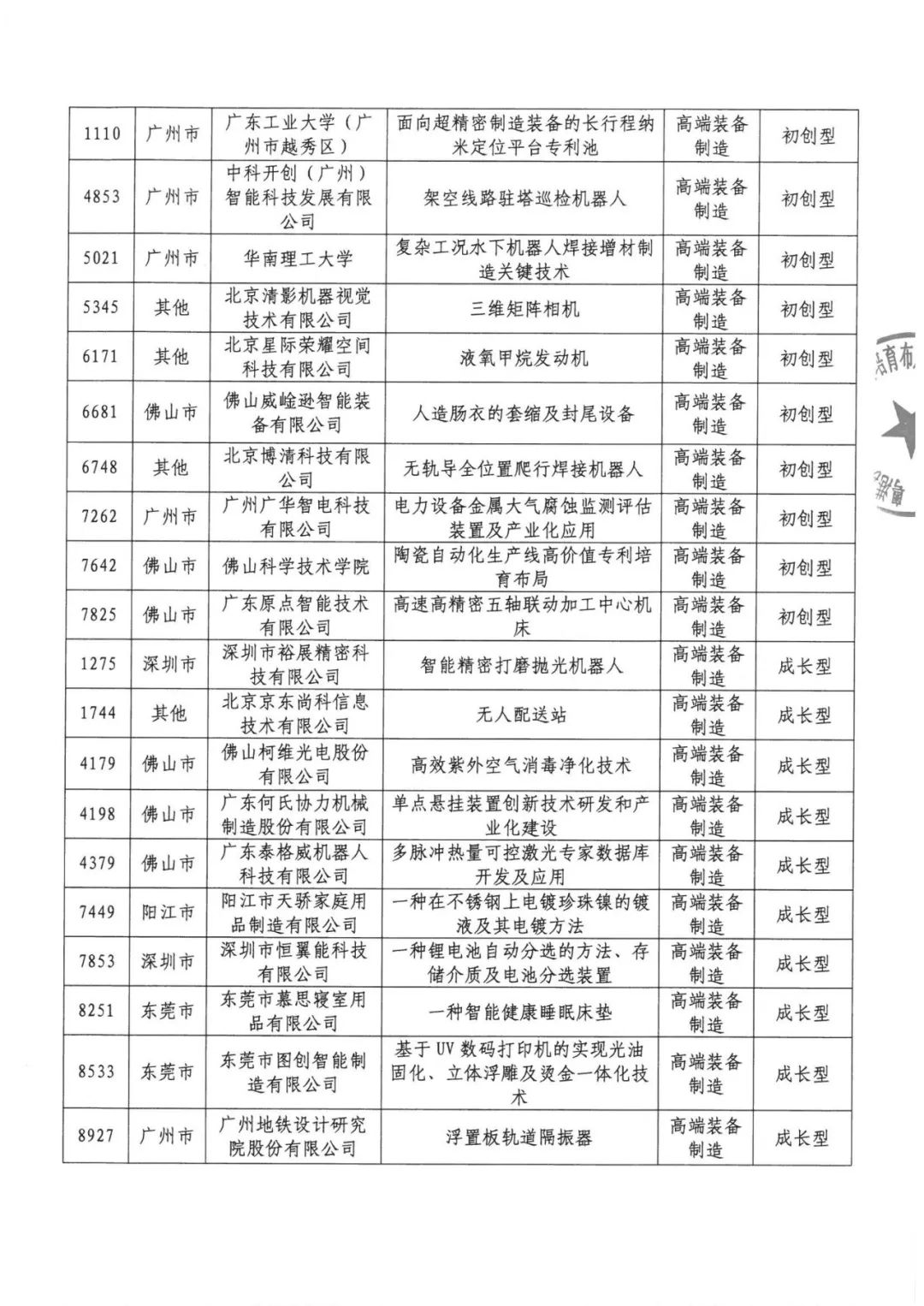 公示結(jié)束！2020灣高賽百?gòu)?qiáng)名單正式出爐！