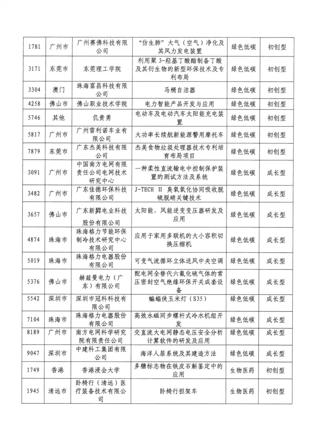 公示結(jié)束！2020灣高賽百?gòu)?qiáng)名單正式出爐！