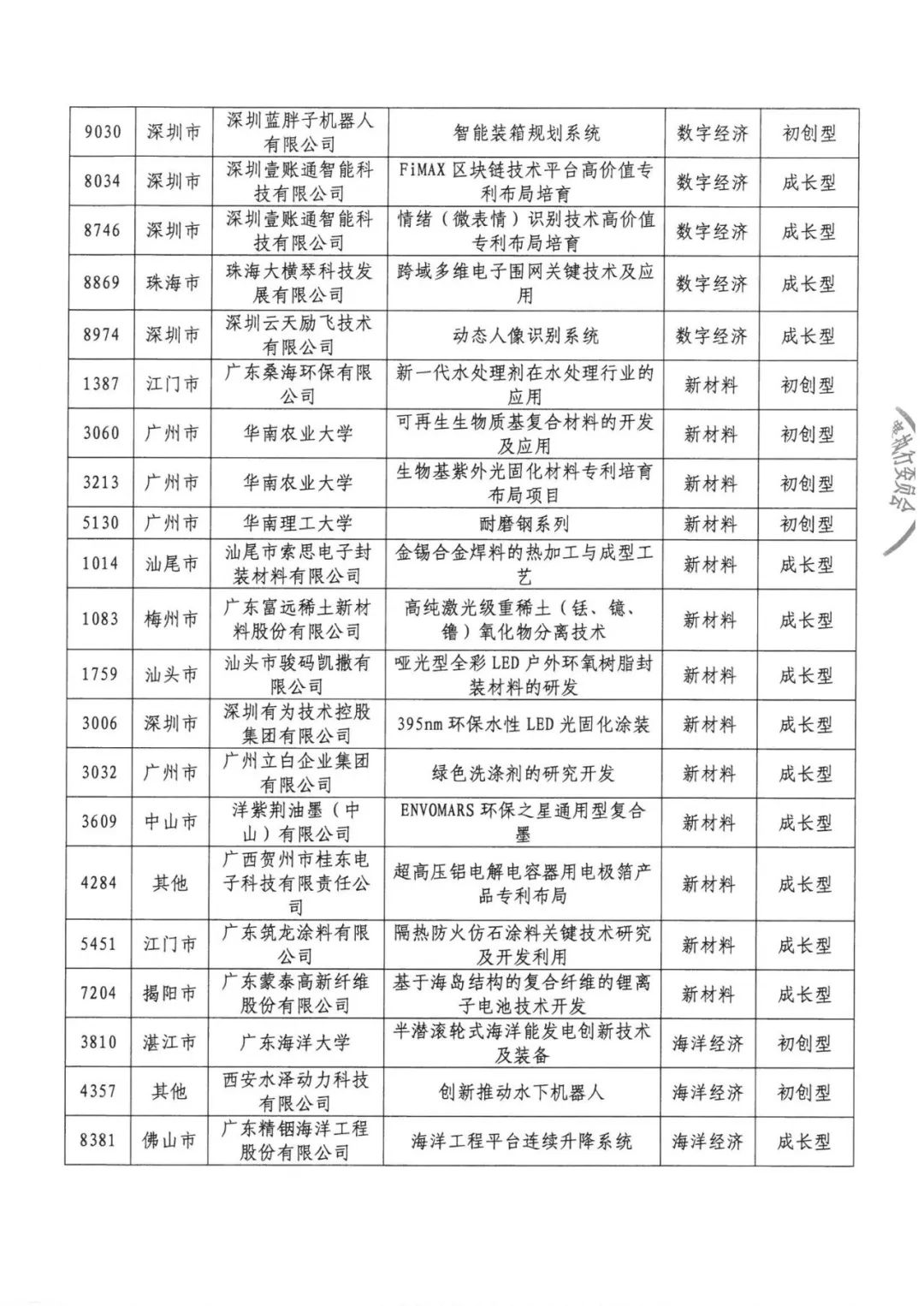 公示結(jié)束！2020灣高賽百?gòu)?qiáng)名單正式出爐！