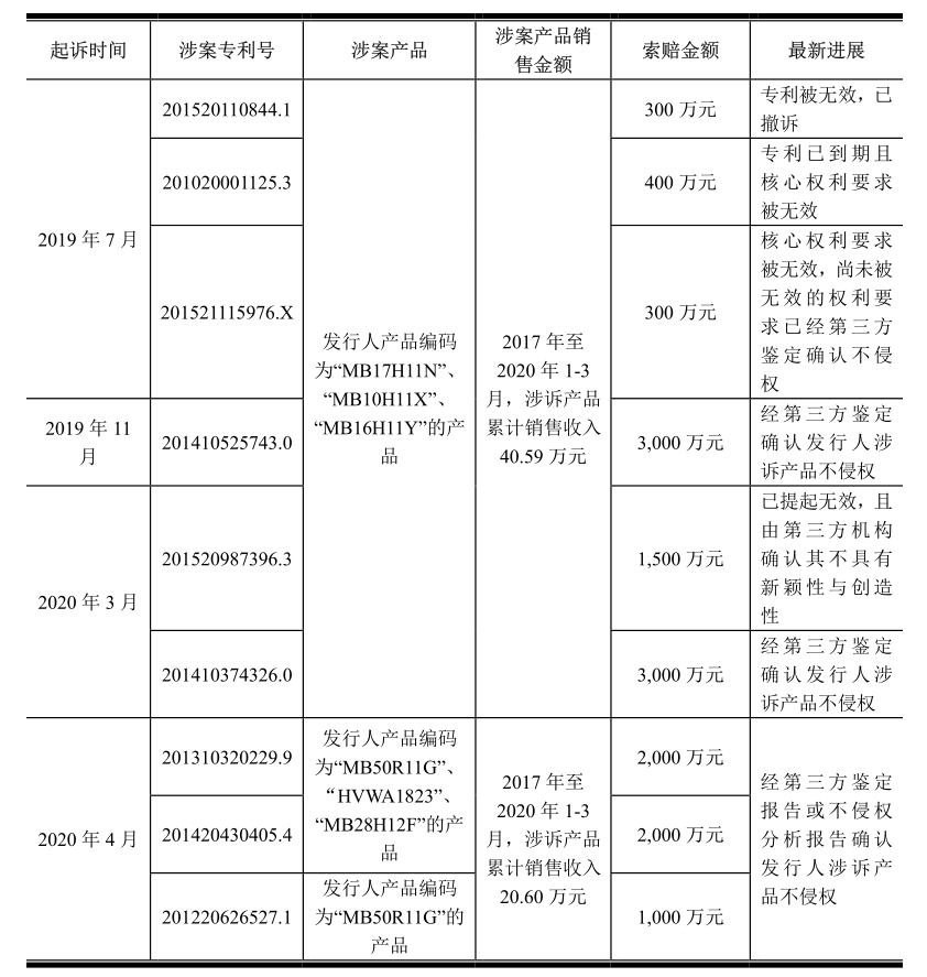 敏芯專利訴訟纏身仍擬IPO，歌爾否認(rèn)惡意訴訟