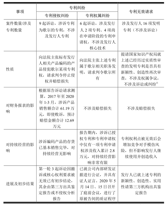 敏芯專利訴訟纏身仍擬IPO，歌爾否認(rèn)惡意訴訟