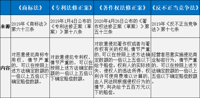 重磅！新中國首部《民法典》正式誕生！7編1260條，知識產權相關規(guī)定共52條