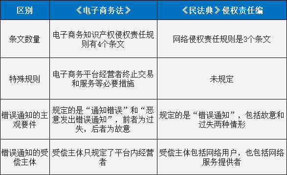 重磅！新中國首部《民法典》正式誕生！7編1260條，知識產權相關規(guī)定共52條