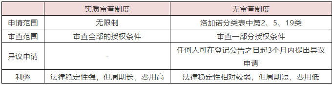 中國(guó)與韓國(guó)外觀設(shè)計(jì)制度的區(qū)別