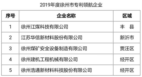 #晨報#TCL的反擊？高清編解碼的專利能否被無效；歐洲專利監(jiān)管部門反對由AI系統(tǒng)為發(fā)明主體的專利申請