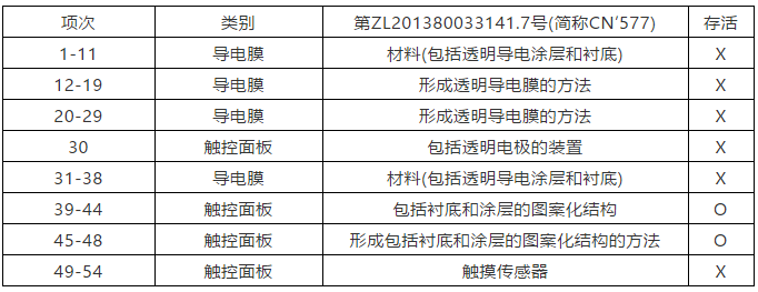 納米銀專利大戰(zhàn)(四)——C3Nano納米銀中國專利被無效！