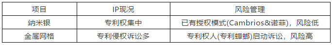 納米銀專利大戰(zhàn)(四)——C3Nano納米銀中國專利被無效！