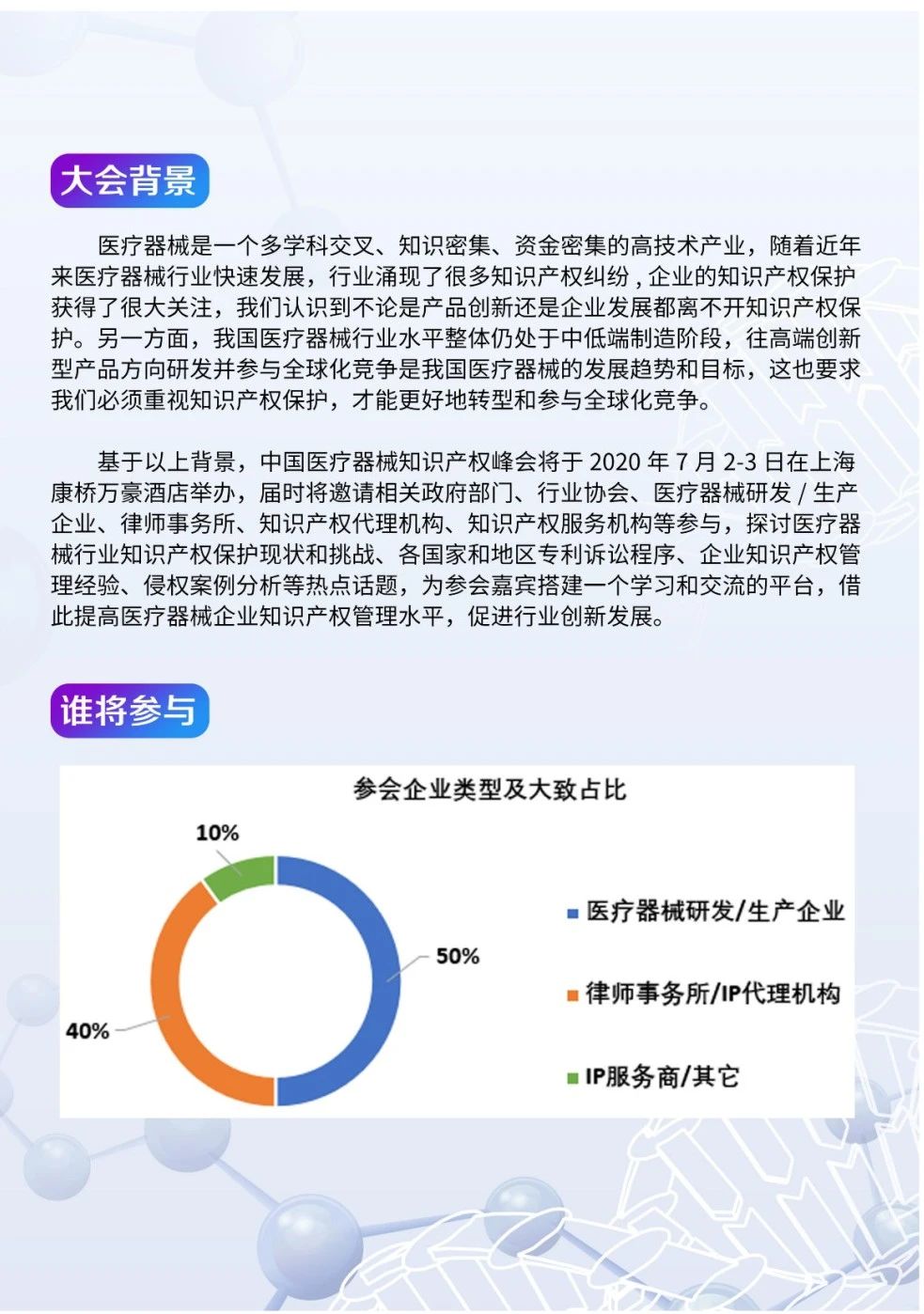 中國醫(yī)療器械知識產(chǎn)權(quán)峰會將于2020年7月2-3日在上?？禈蛉f豪酒店舉辦