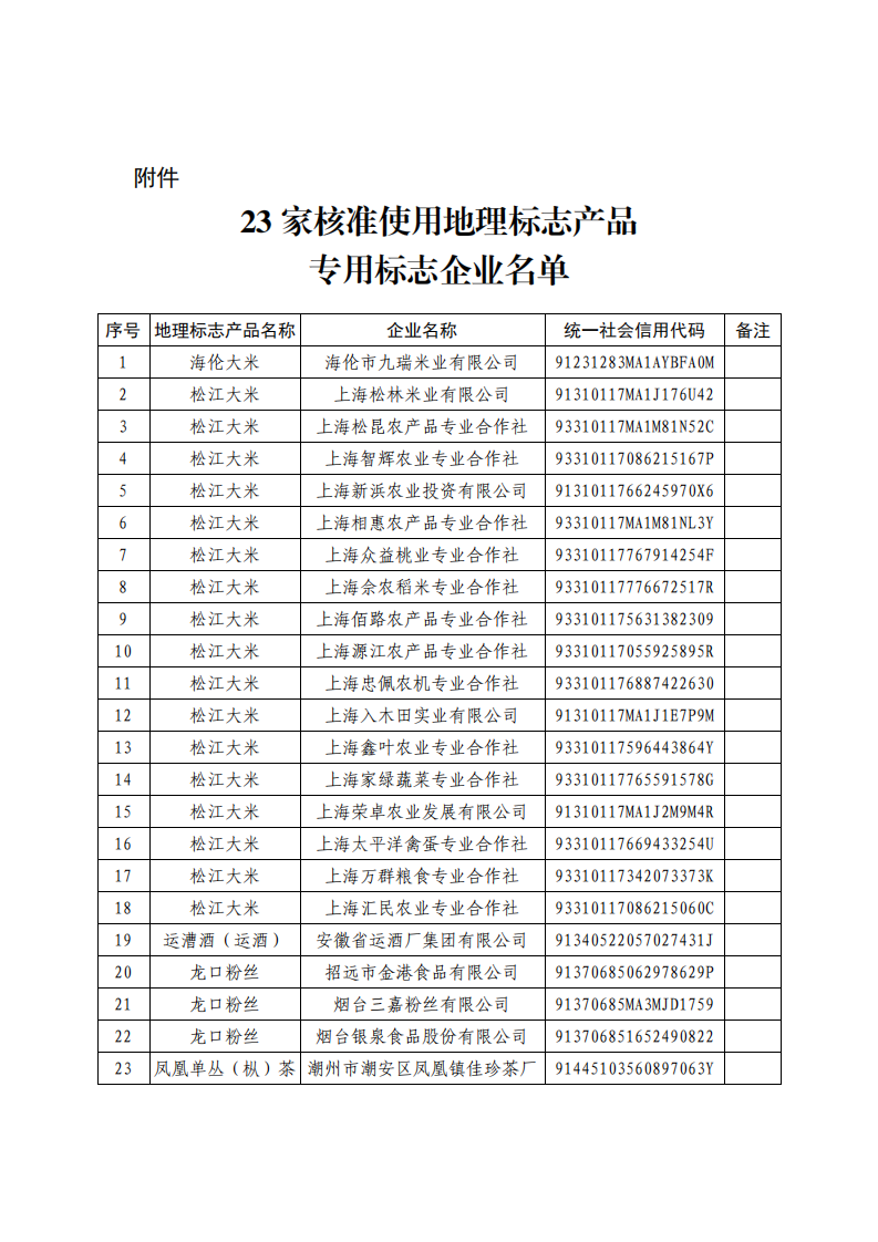 #晨報#清理僵尸粉、群發(fā)消息...群控軟件被判侵權并賠償260萬元；智能機器人，解決“停車難”！一審維持國知局專利有效決定