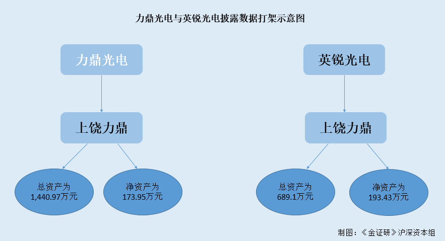 信披專利未過審卻稱已被授權(quán)，力鼎光電涉嫌虛假陳述？