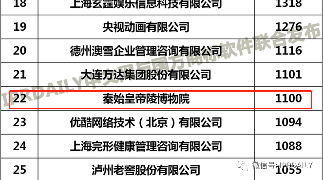 山寨兵馬俑事件多年后，“兵馬俑”被申請(qǐng)注冊(cè)為立體商標(biāo)了！