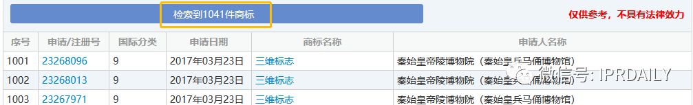 山寨兵馬俑事件多年后，“兵馬俑”被申請(qǐng)注冊(cè)為立體商標(biāo)了！