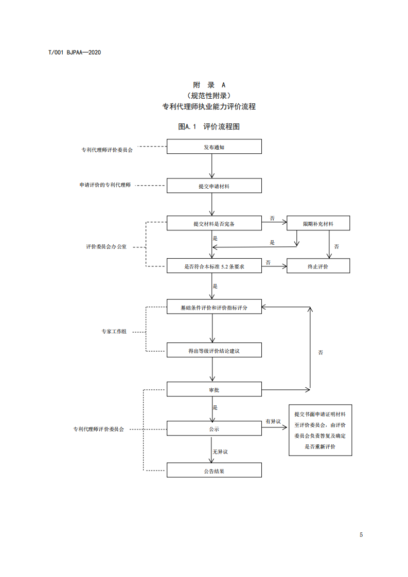 《專利代理師執(zhí)業(yè)能力評(píng)價(jià)規(guī)范（征求意見稿）》全文發(fā)布！