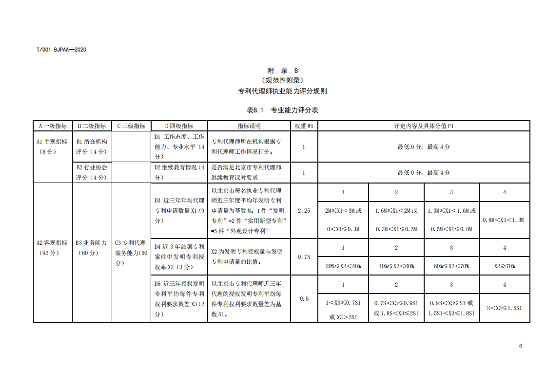 《專利代理師執(zhí)業(yè)能力評(píng)價(jià)規(guī)范（征求意見稿）》全文發(fā)布！