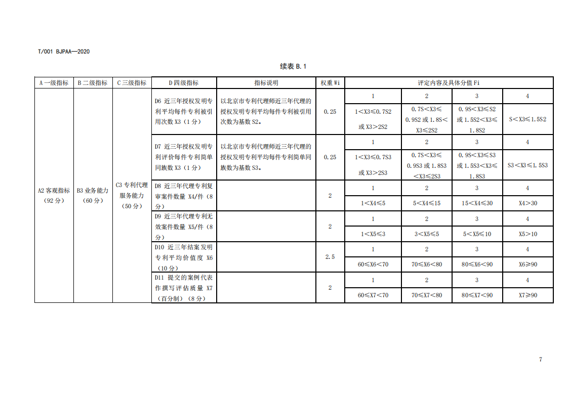 《專利代理師執(zhí)業(yè)能力評(píng)價(jià)規(guī)范（征求意見稿）》全文發(fā)布！