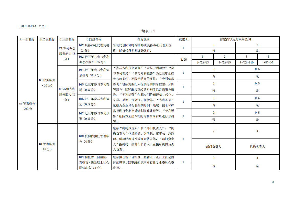 《專利代理師執(zhí)業(yè)能力評(píng)價(jià)規(guī)范（征求意見稿）》全文發(fā)布！